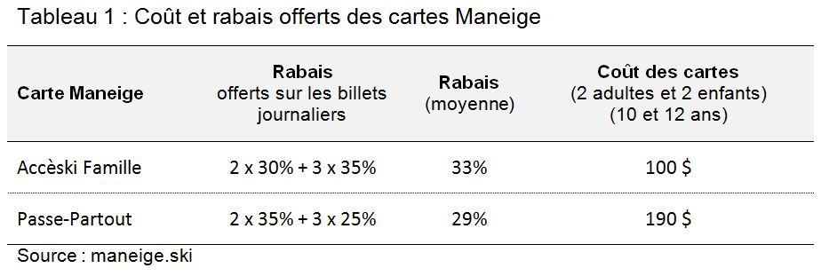 Tableau1 - Zone.Ski