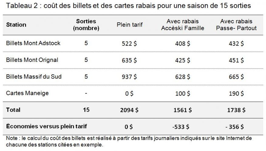 Tableau2-876x500-1 - Zone.Ski